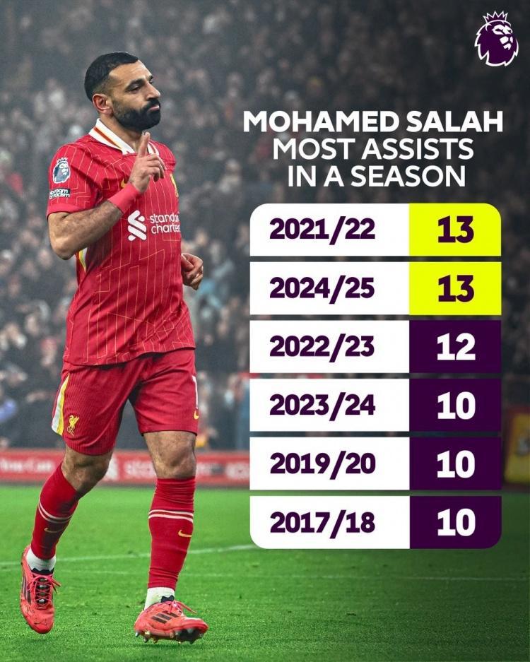 爱游戏网页版入口-萨拉赫梅开二度，利物浦轻松胜出