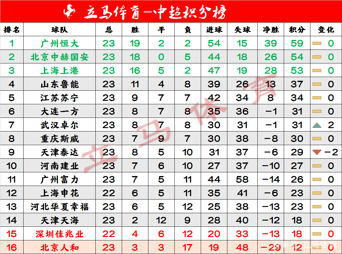 爱游戏官方入口-包含恒大豪取三分，巩固中超积分榜头名位置的词条