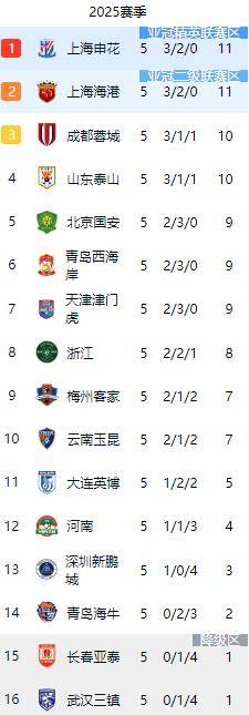 爱游戏登录入口-鲁能申花顽强作战积分榜保持进取态势的简单介绍