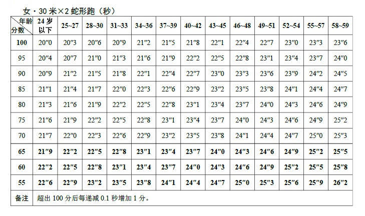 爱游戏官网-关于欧足联推出新政策提高球员体能考核标准的信息