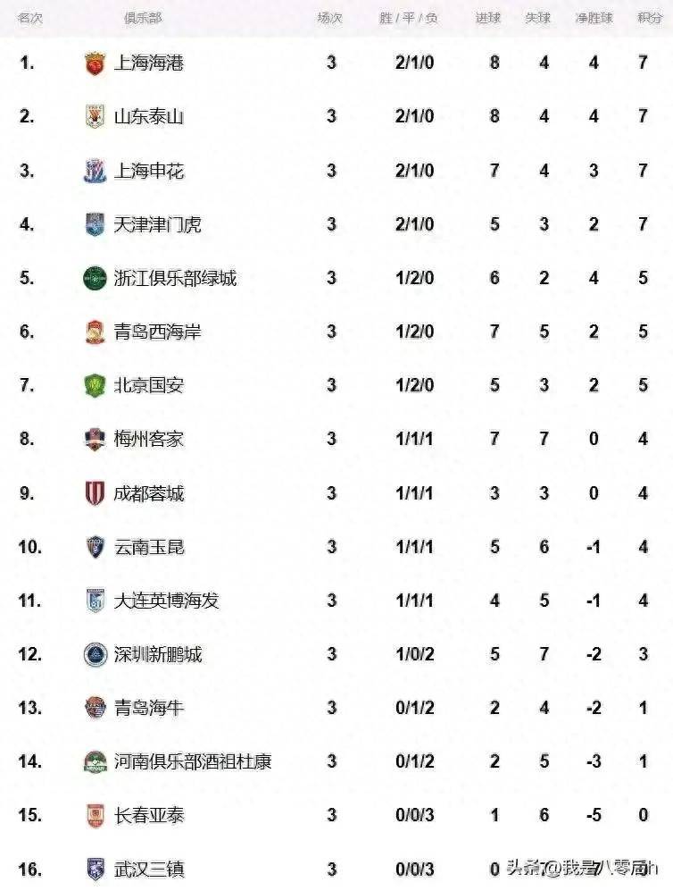 爱游戏网页版入口-包含广州富力主场战胜天津泰达，继续领跑积分榜的词条