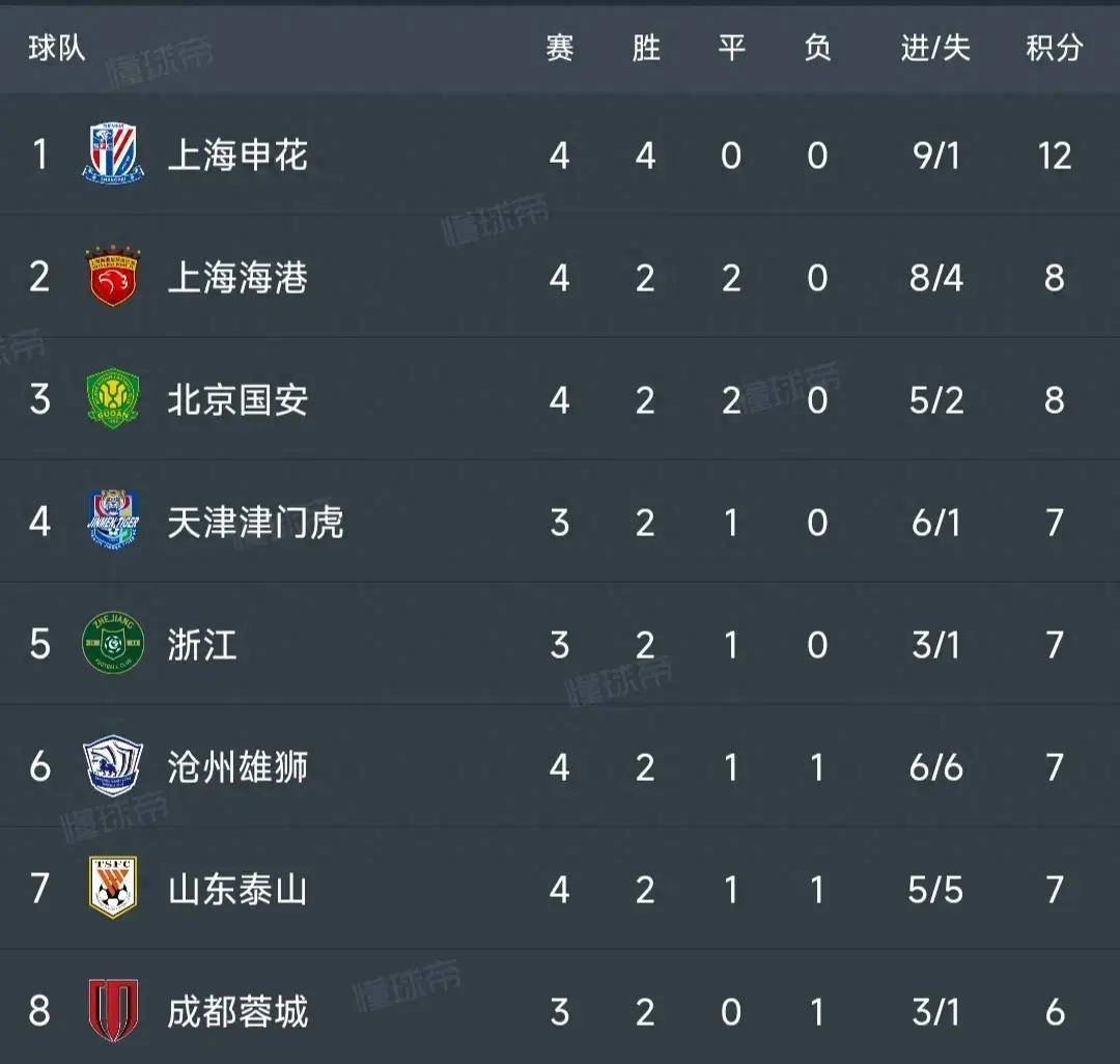 鲁能客场不敌恒大,积分榜跌至倒数第三的简单介绍 鲁能客场不敌恒大,积分榜跌至倒数第三的简单介绍