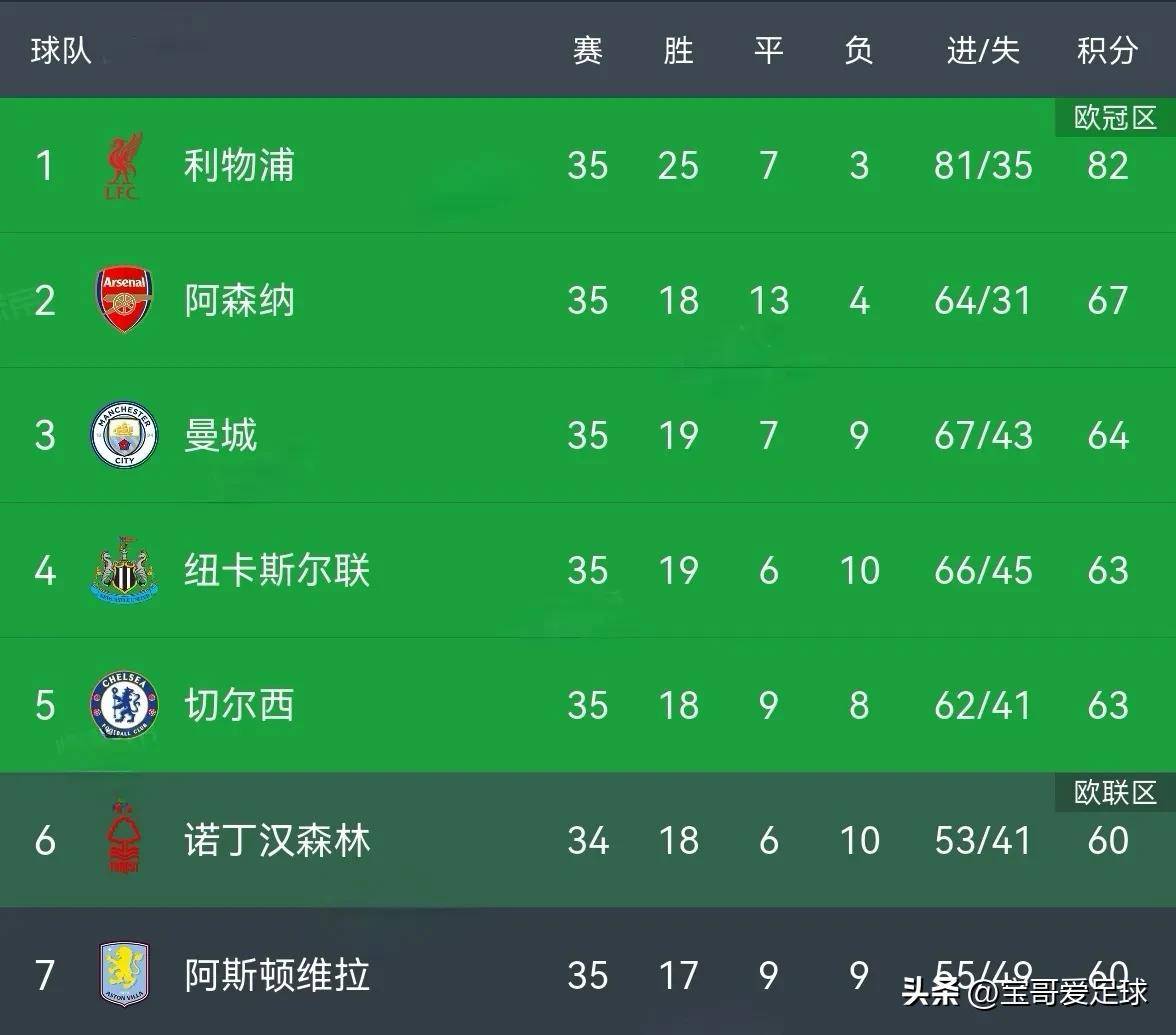 爱游戏网页版入口-包含联赛火热展开，球队战绩均衡竞争激烈的词条