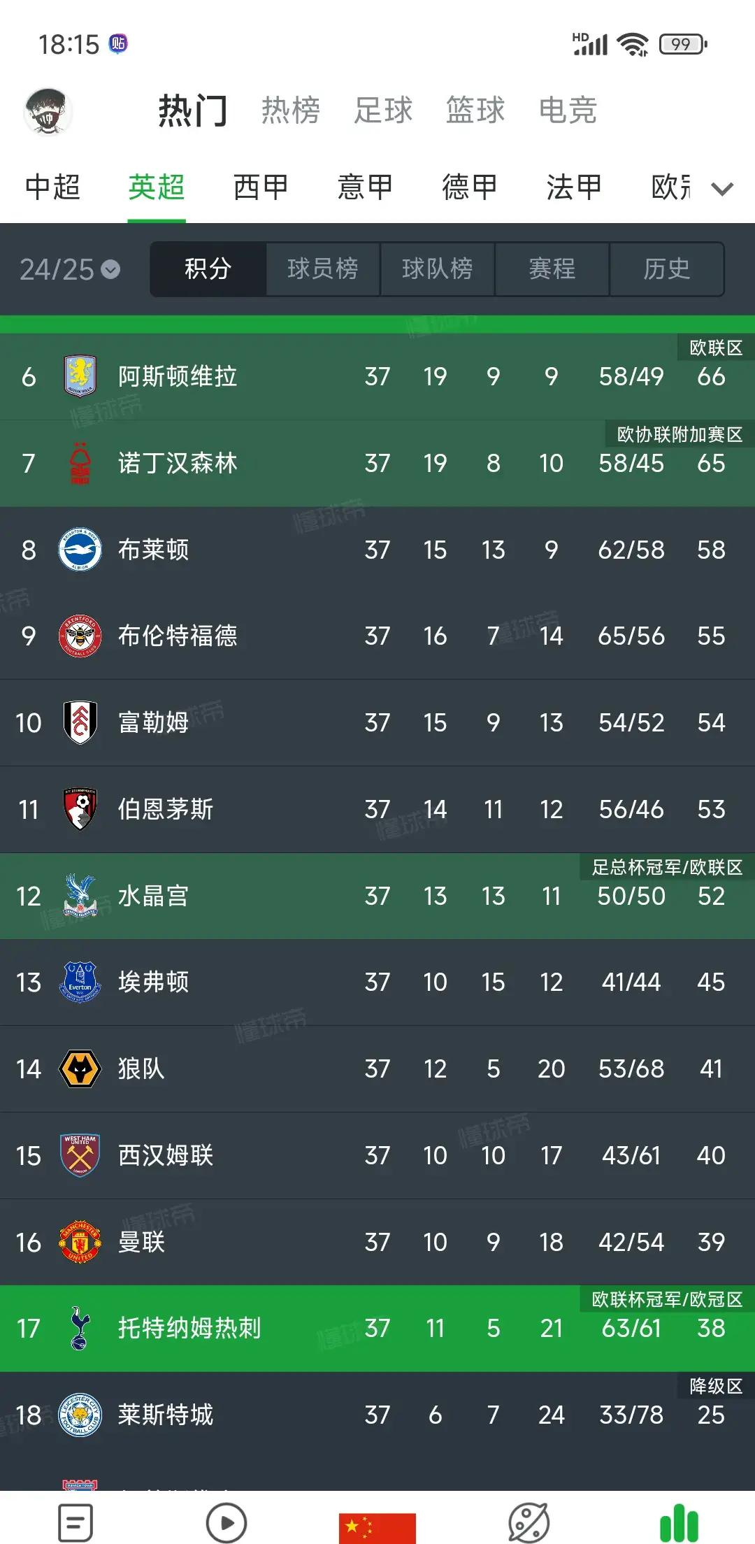 热刺球员赛后受重罚,英超排名不保的简单介绍 热刺球员赛后受重罚,英超排名不保的简单介绍