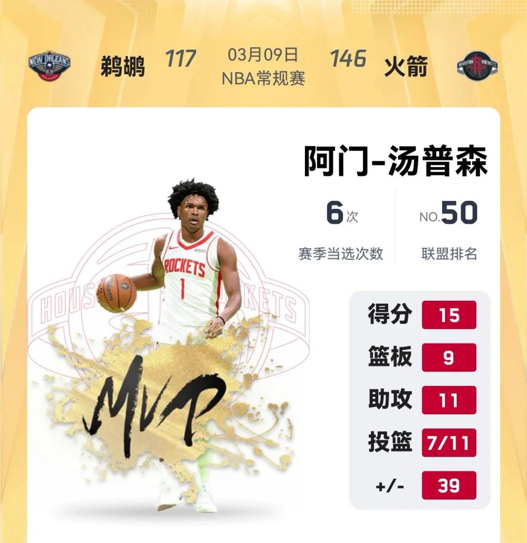 关于鹈鹕队新秀实现生涯首次三双,助球队夺胜的信息 关于鹈鹕队新秀实现生涯首次三双,助球队夺胜的信息