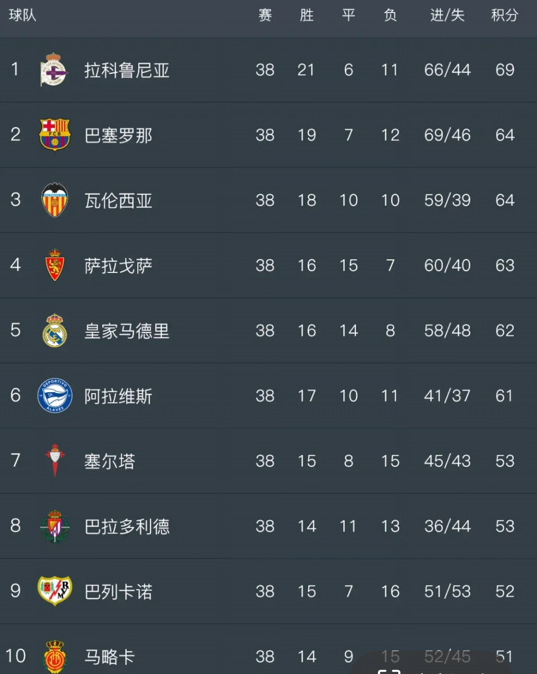 爱游戏网页版-包含马赛在客场战胜里尔，豪取法甲积分榜前十的词条
