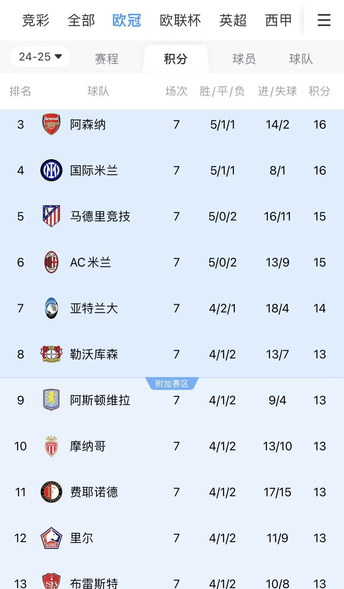 佛罗伦萨连续平局,欧战资格堪忧 佛罗伦萨连续平局,欧战资格堪忧