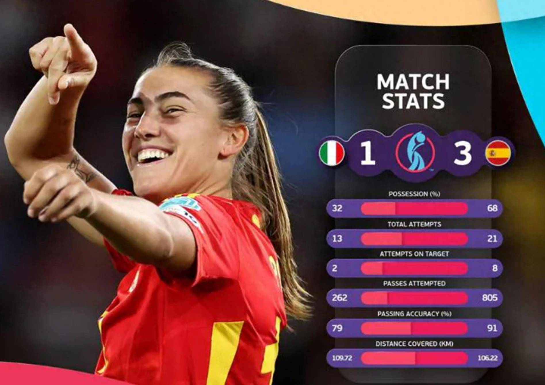 西班牙女足在比赛中展现出色实力 西班牙女足在比赛中展现出色实力