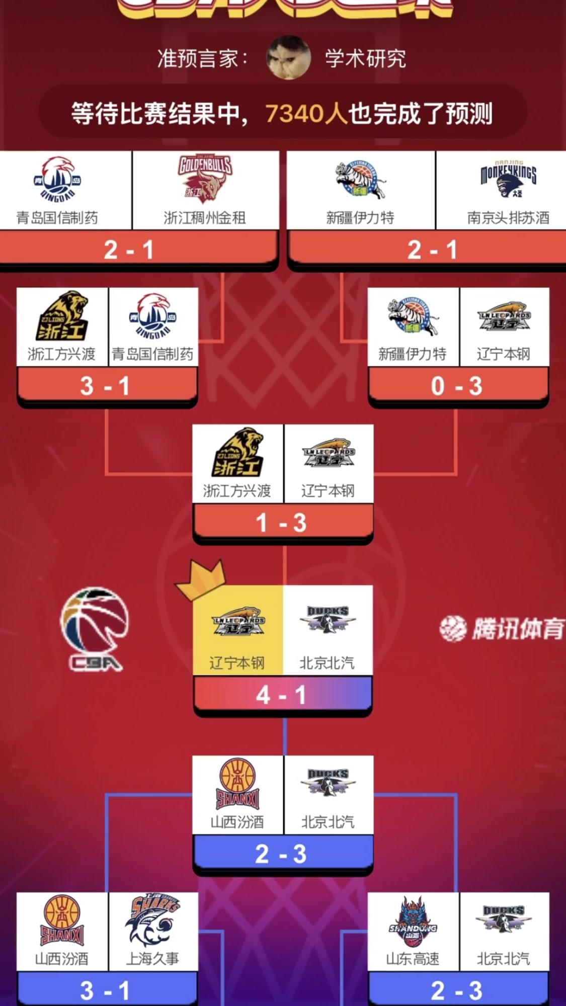 辽宁队备战北京,主场作战力争双线连胜的简单介绍 辽宁队备战北京,主场作战力争双线连胜的简单介绍