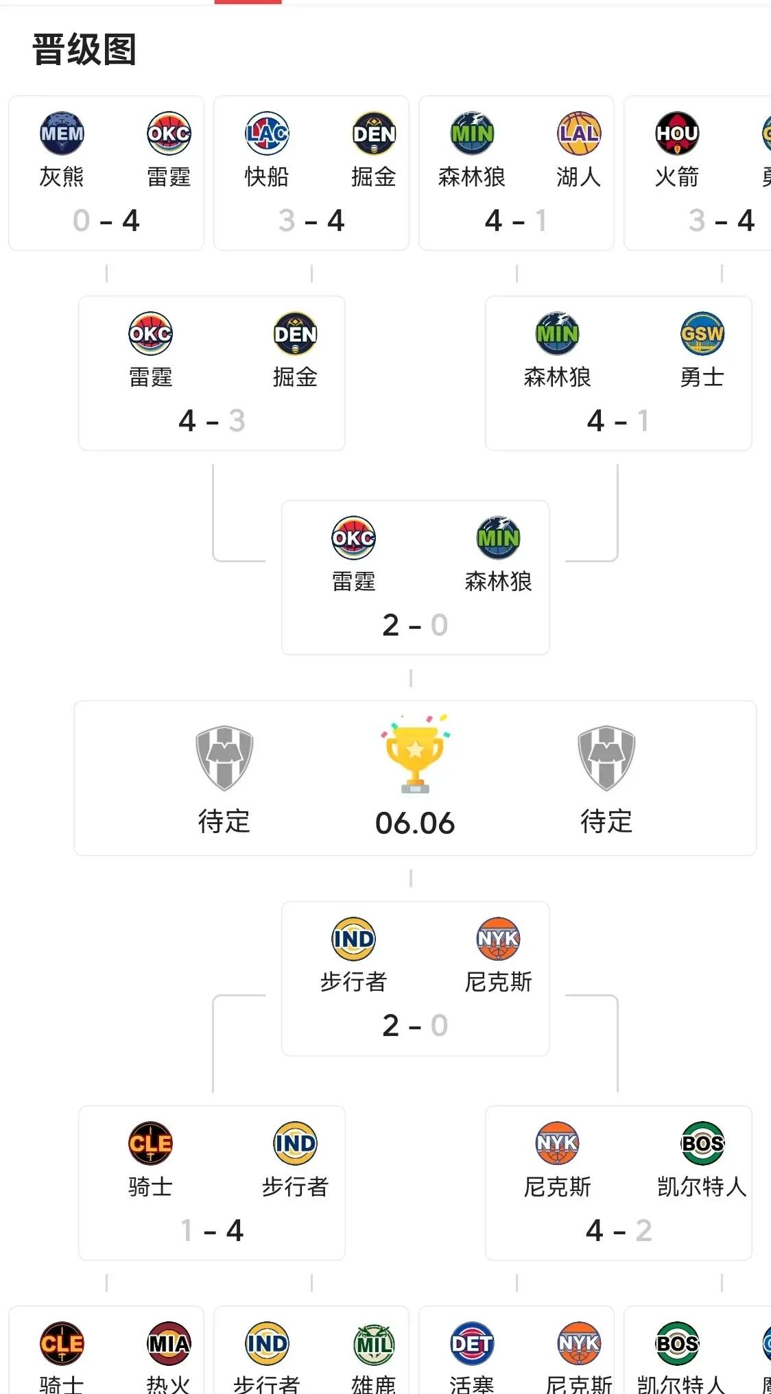 狼队主场战平斯托克城,保持榜首位置不变的简单介绍 狼队主场战平斯托克城,保持榜首位置不变的简单介绍