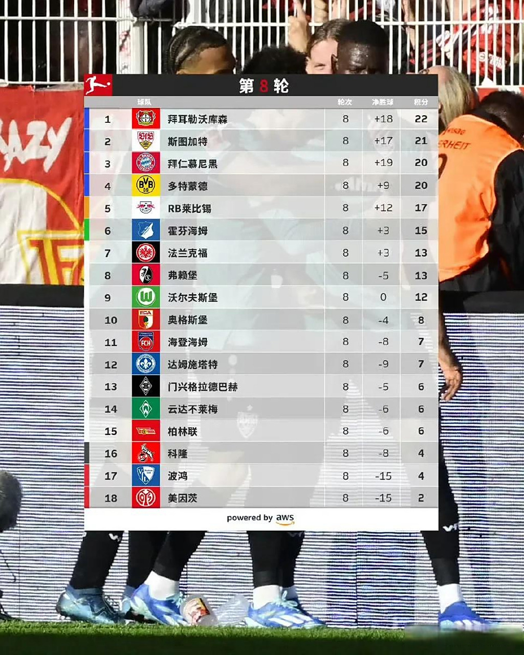 爱游戏登录-关于沃尔夫斯堡客场取胜，德甲排名不断攀升的信息