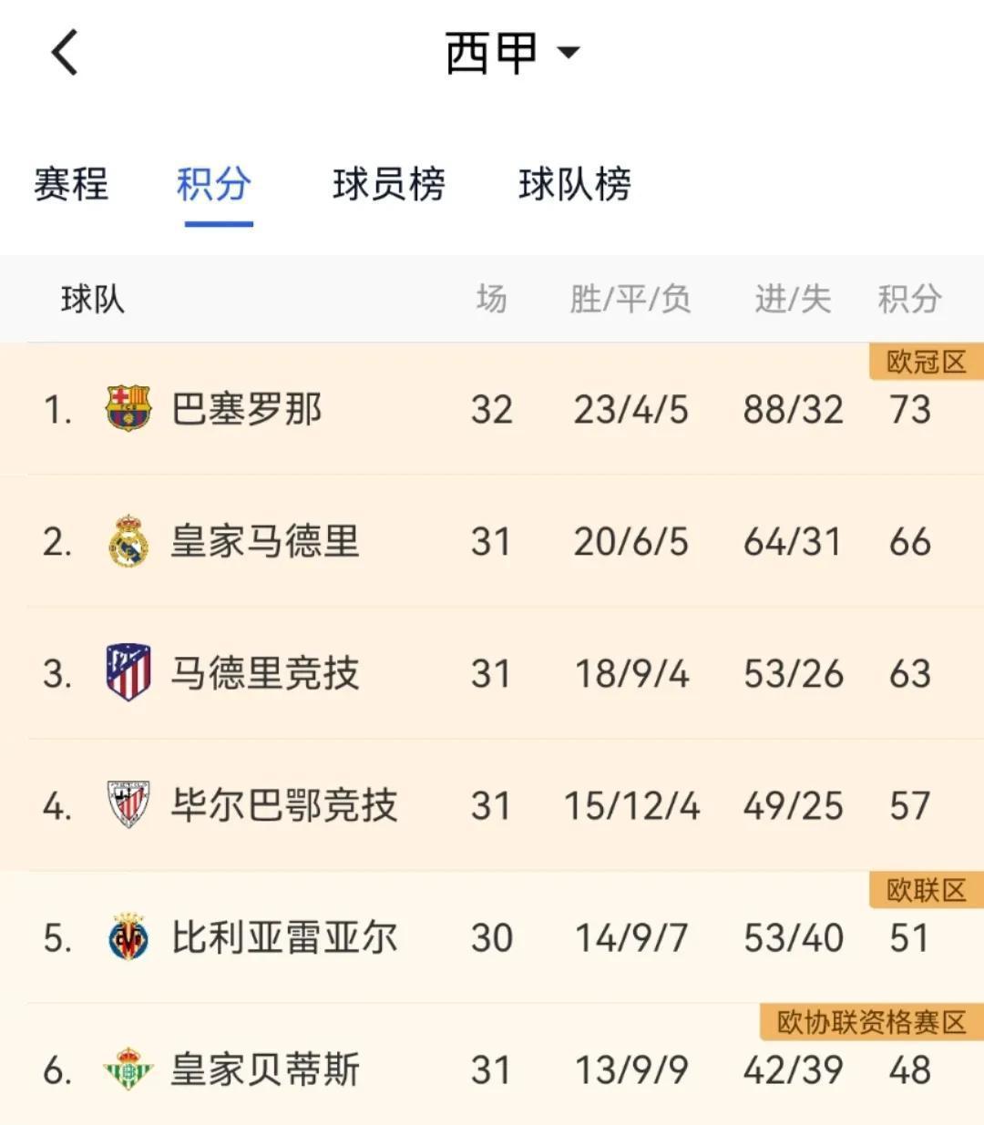 佛罗伦萨客场大胜博洛尼亚,积分榜攀升的简单介绍 佛罗伦萨客场大胜博洛尼亚,积分榜攀升的简单介绍