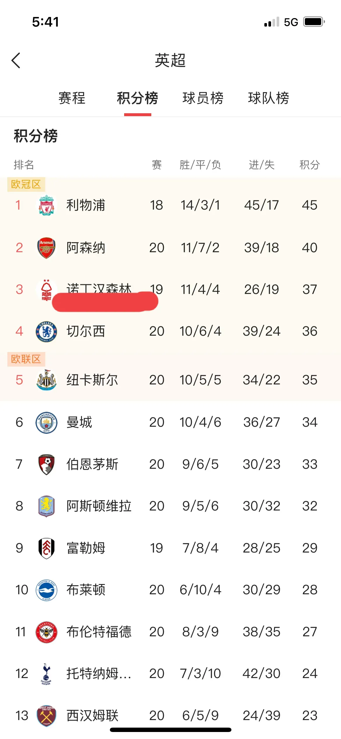 爱游戏官方登录入口-关于利物浦主场击败皇家社会，继续领先积分榜的信息