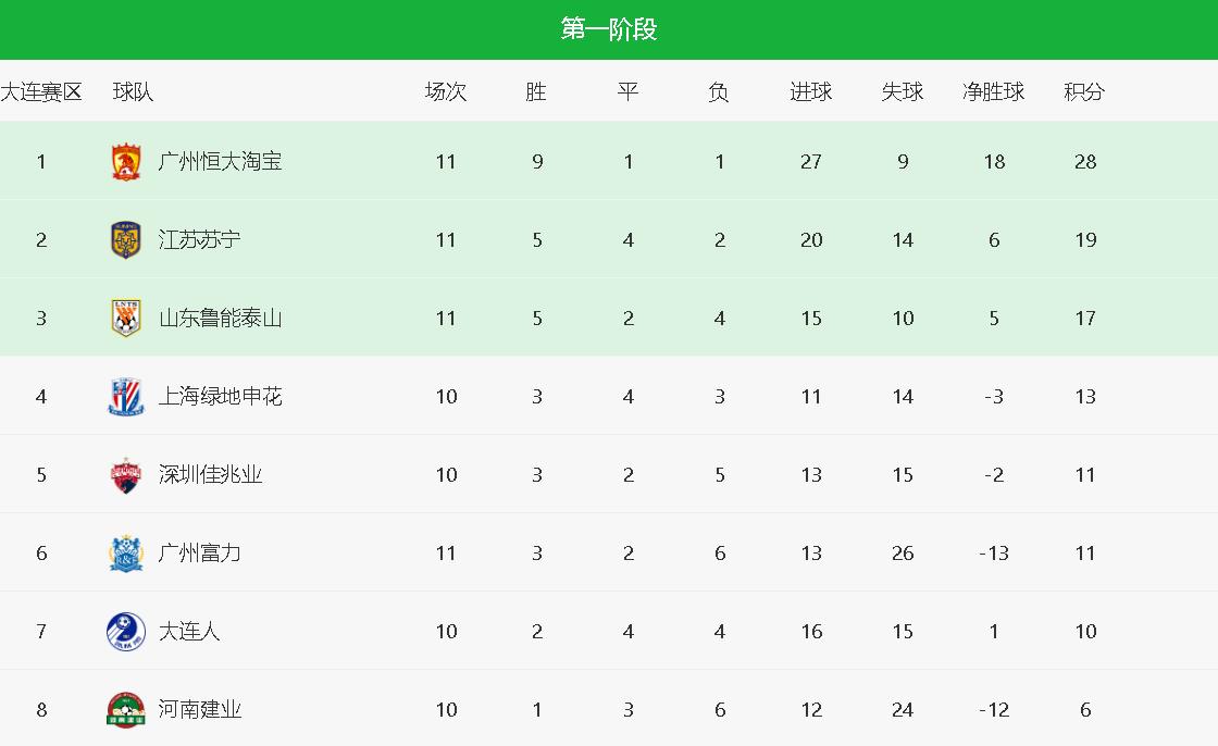 鲁能主场艰难取胜,积分榜上升 鲁能主场艰难取胜,积分榜上升